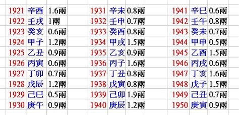 測八字重量|免費線上八字計算機｜八字重量查詢、五行八字算